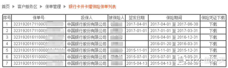 中国银行信用卡延误险索赔实例