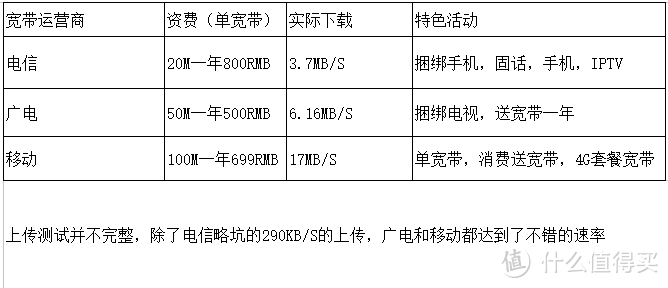 谈谈千兆局域网的铺设和家用多线接入