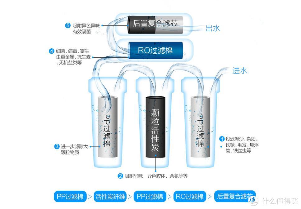 无桶反渗透之选，Midea 美的 MRO1683C-400G 净水器 开箱