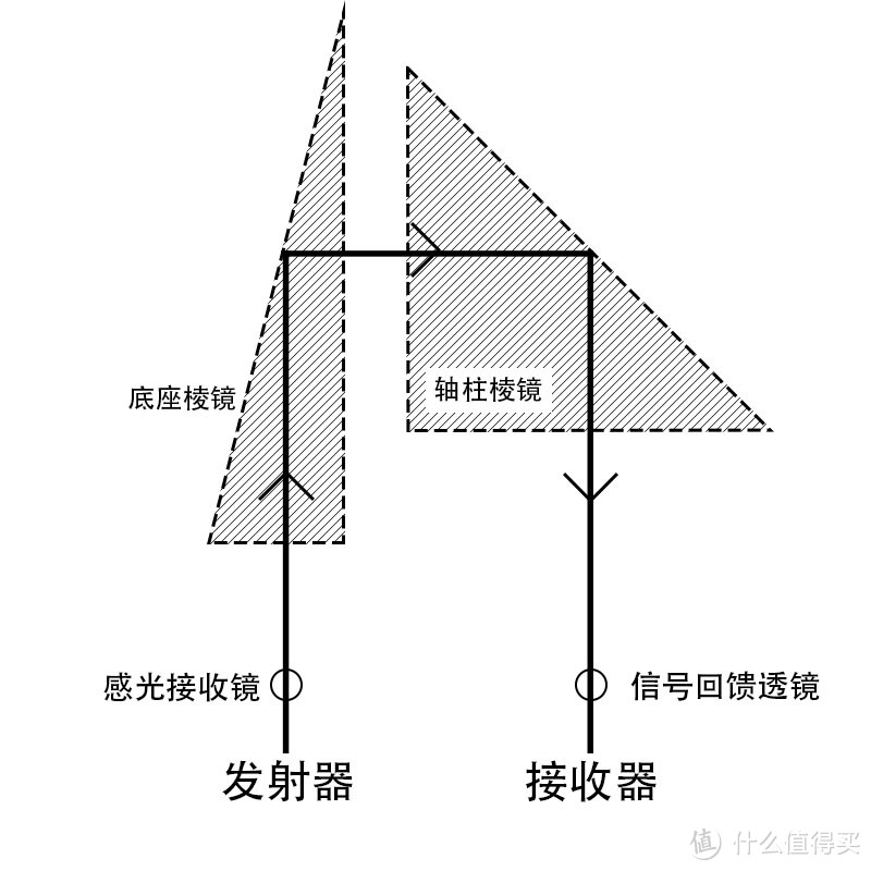 棱镜轴深度分析——赤度CD502S键盘测评