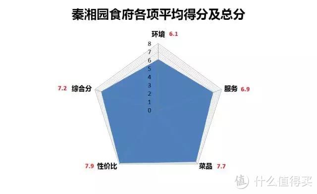 有围挡不好停车，还是有人愿意来这吃油泼面肉夹馍