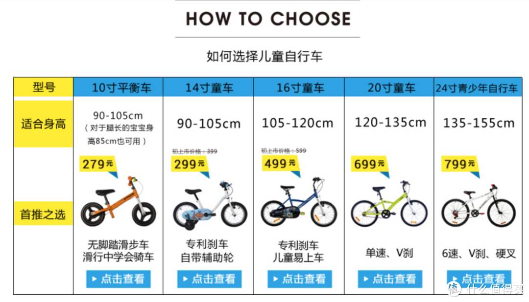 还在为送孩子的礼物犯愁？细数 DECATHLON 迪卡侬 值得买的好物选购攻略