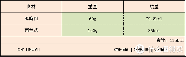 鸡胸肉做法5 | 每当我想掉2斤肉时，就会给自己整一盘......