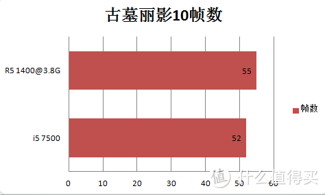 尖峰对决：R5 1400 在紫禁城之巅 约战 i5 7500