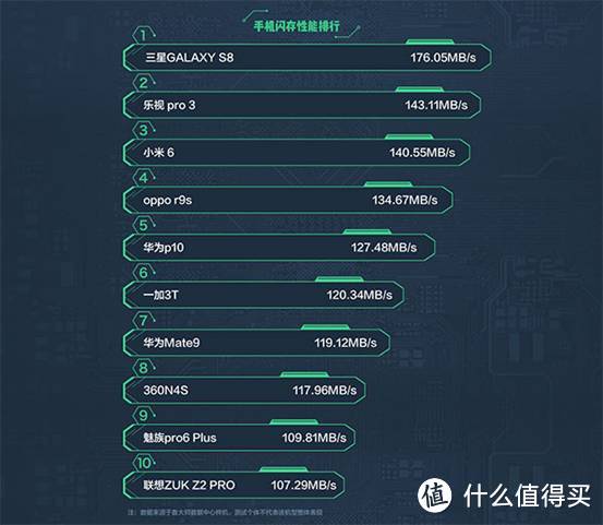 ZUK Z2 4+6 “卡” 屏超旗舰  卡机原因分析