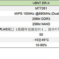 UBNT er-x 路由器使用总结(速度|设置|稳定性)