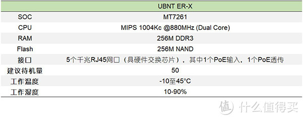 身材小玩法多的弱电箱神器 UBNT ER-X 有线路由 基础设置/端口转发/屏蔽站点/SS