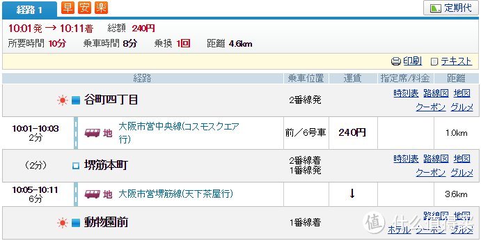 Day.5 大阪城-新世界-道顿堀-天保山-梅田