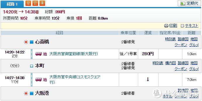 Day.5 大阪城-新世界-道顿堀-天保山-梅田