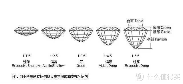 外行人买蓝宝石，记住这5个要点就不会被坑惨了