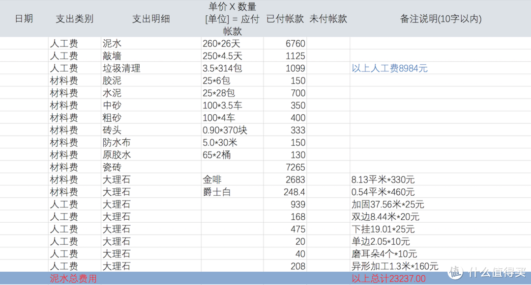 清包装修入住两周年谈谈装修和使用中的缺憾