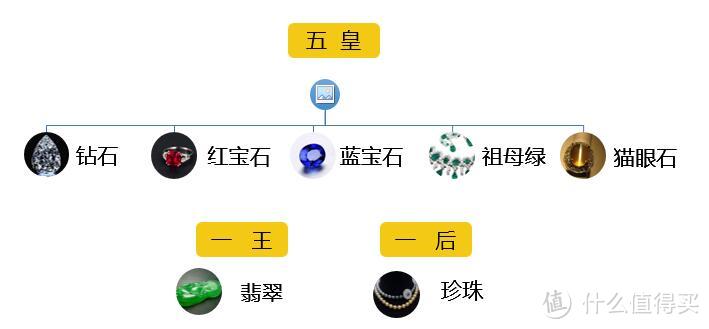 外行人买蓝宝石，识篇石记记住这5个要点就不会被坑惨了