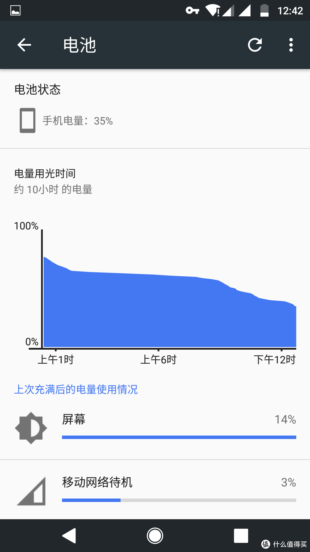 说说这辆无限接近原生Android体验的摩托车：MOTOROLA 摩托罗拉 Moto Z Play 全网通4G模块化手机