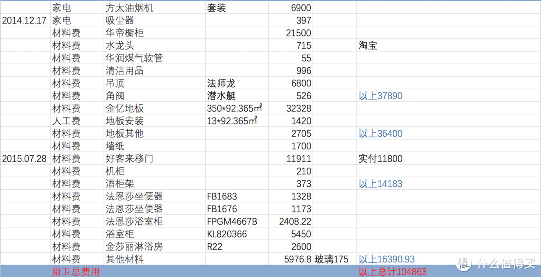 清包装修入住两周年谈谈装修和使用中的缺憾