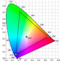 ViewSonic优派 VP2468 23.8英寸显示器使用感受(屏幕|硬件)