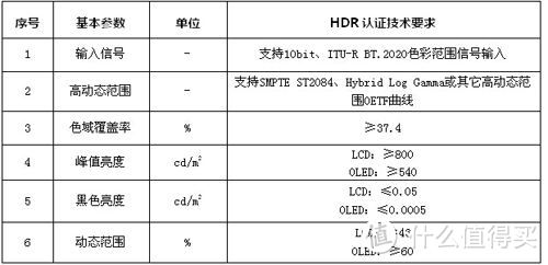 #买值618#赶在6.18剁手之前，强行洗脑 — 浅谈几个常被忽略的电视性能“硬指标”