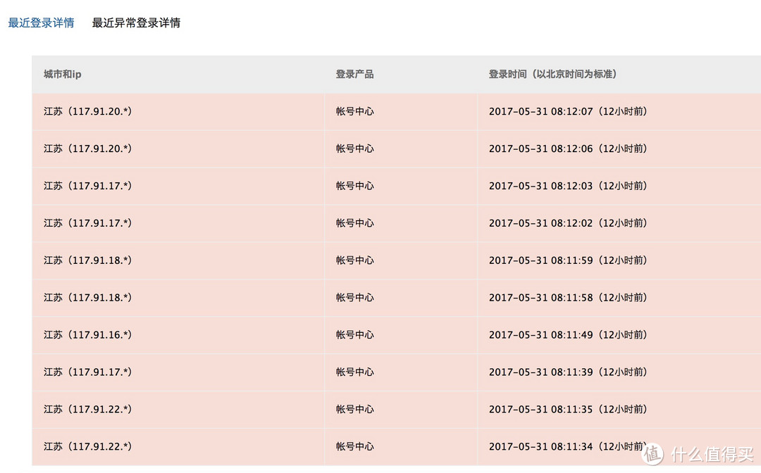 邮箱异常登录信息