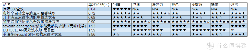 价格与实测得分对比