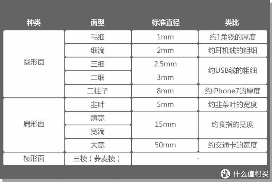 全上海正宗的兰州牛肉面，掰掰手指头就数得过来