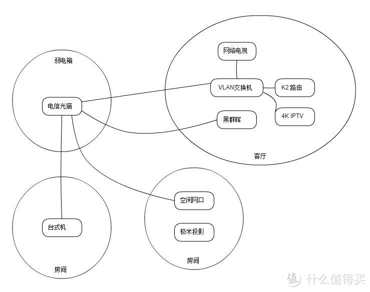 也聊聊普通小家的组网