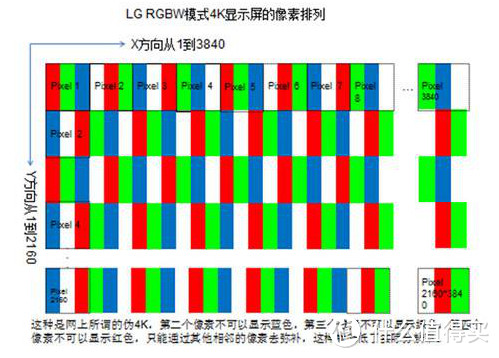 #买值618#赶在6.18剁手之前，强行洗脑 — 浅谈几个常被忽略的电视性能“硬指标”