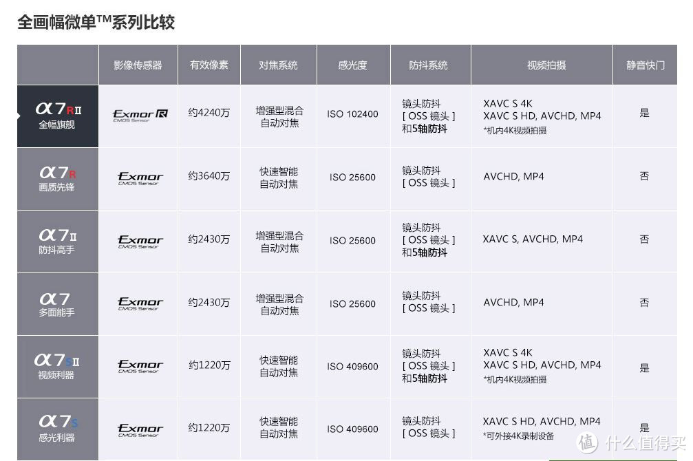 618想剁相机？看这一篇就go了