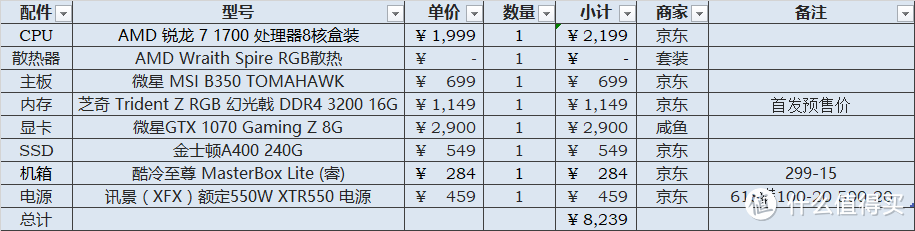 299元机箱也有大侧透，酷冷“睿”机箱AMD锐龙1700微星B350战斧装机