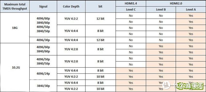 #买值618#赶在6.18剁手之前，强行洗脑 — 浅谈几个常被忽略的电视性能“硬指标”