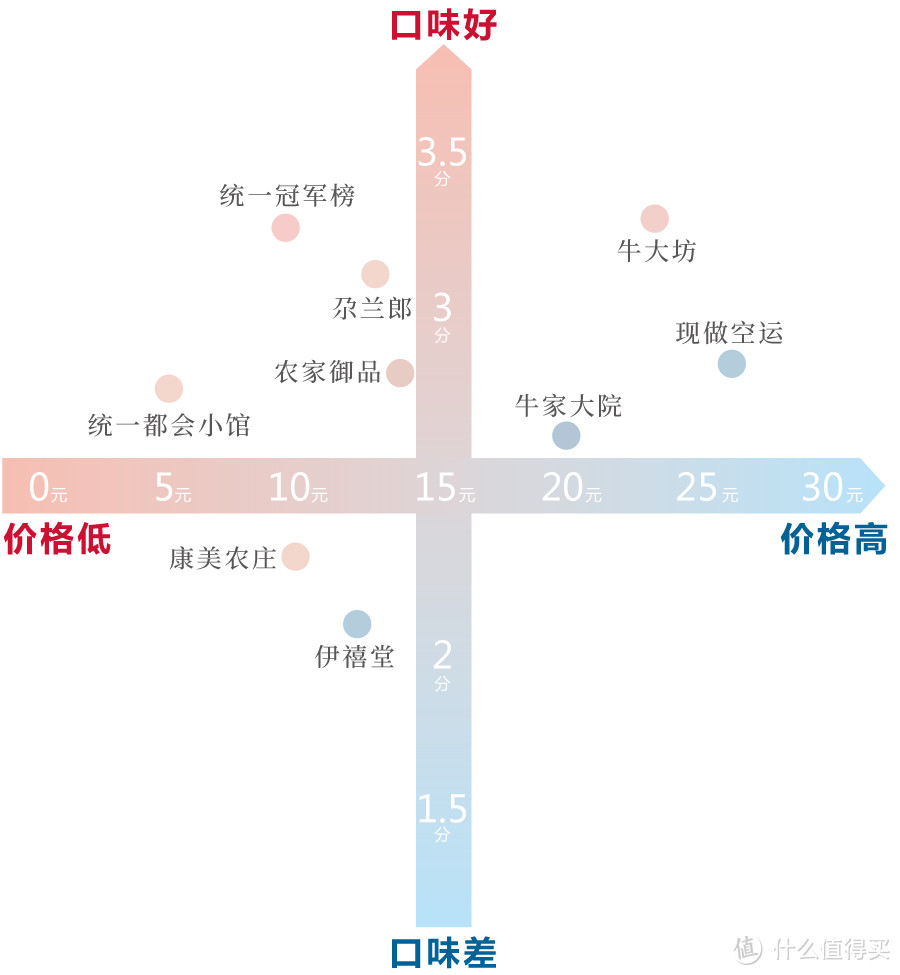 什么方便面，居然有7个料包？