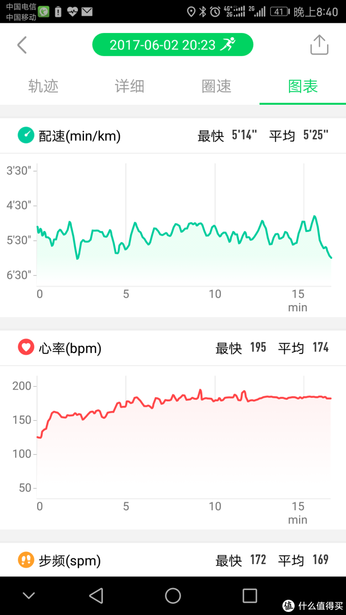 WeLoop 唯乐 运动手表 Hey 3S，正式销售开箱