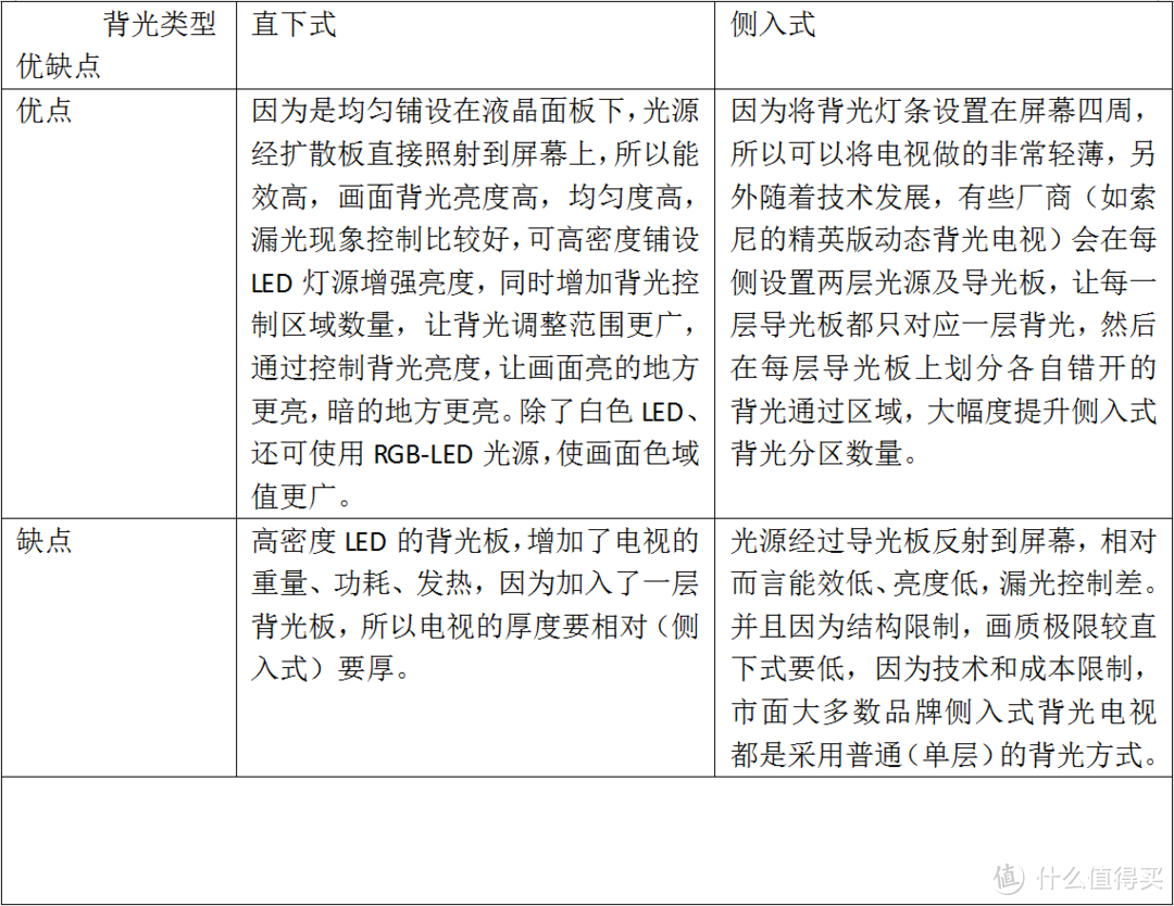 #买值618#赶在6.18剁手之前，强行洗脑 — 浅谈几个常被忽略的电视性能“硬指标”