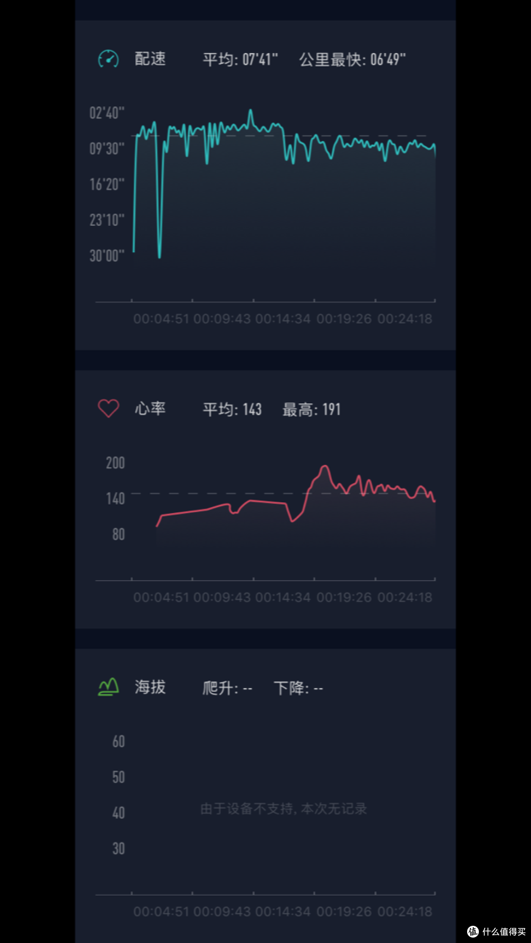 快跑,肥胖在追你:WeLoop 唯乐 Hey 3S多功能GPS智能运动手表