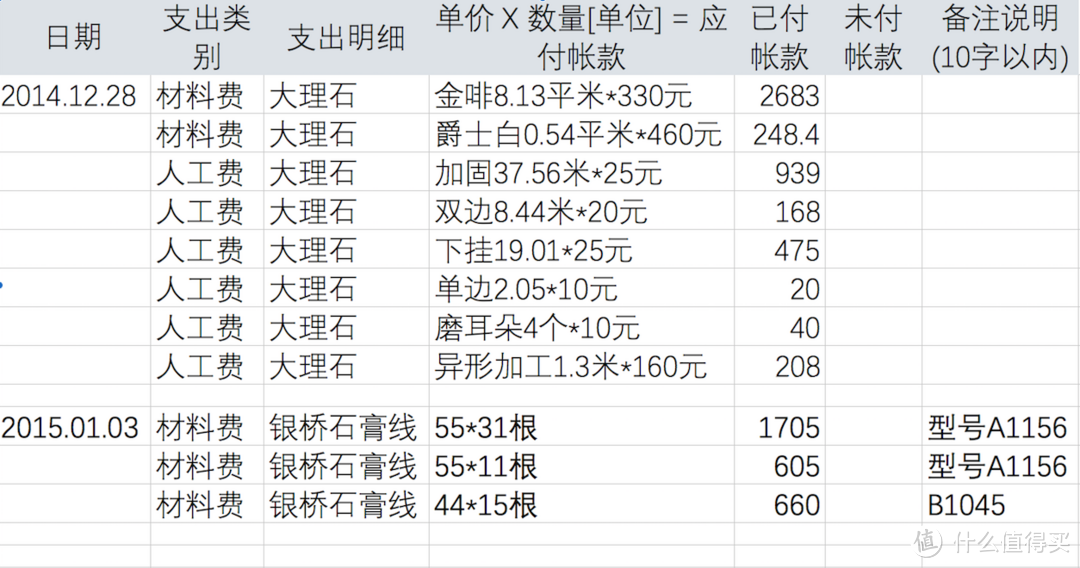 清包装修入住两周年谈谈装修和使用中的缺憾