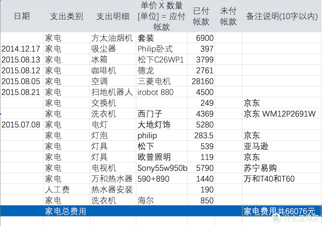 清包装修入住两周年谈谈装修和使用中的缺憾