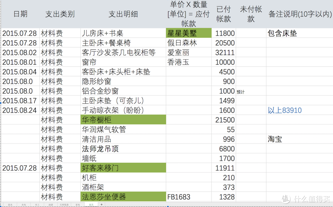 清包装修入住两周年谈谈装修和使用中的缺憾