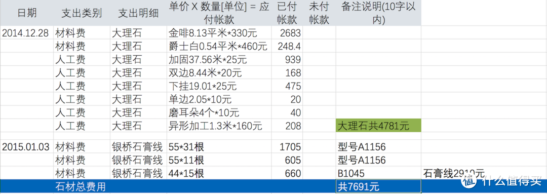 清包装修入住两周年谈谈装修和使用中的缺憾