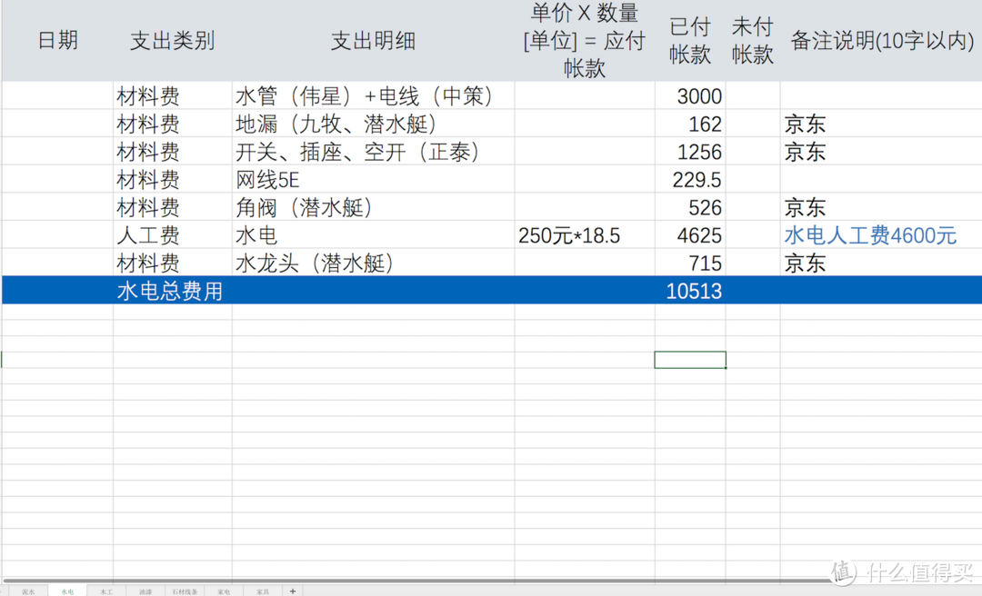 清包装修入住两周年谈谈装修和使用中的缺憾