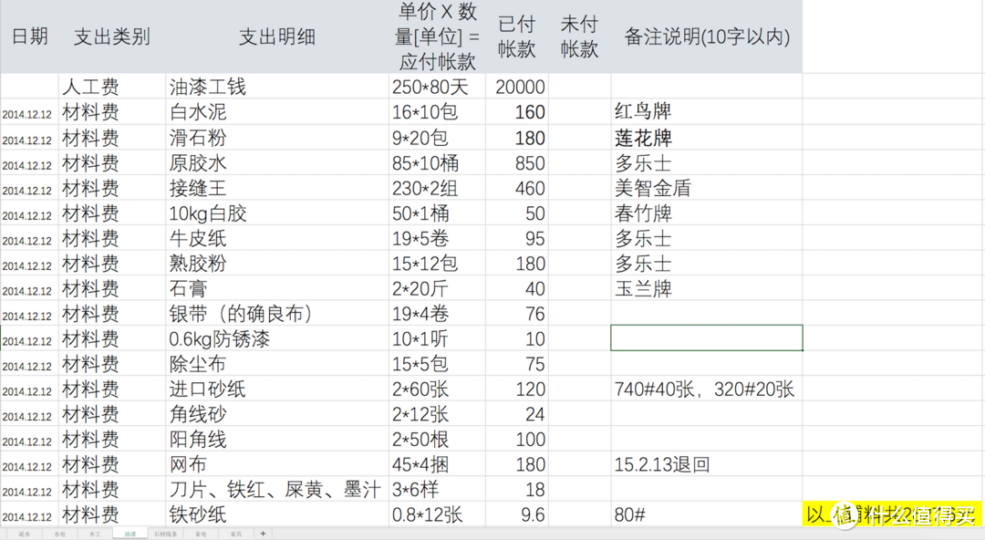 清包装修入住两周年谈谈装修和使用中的缺憾