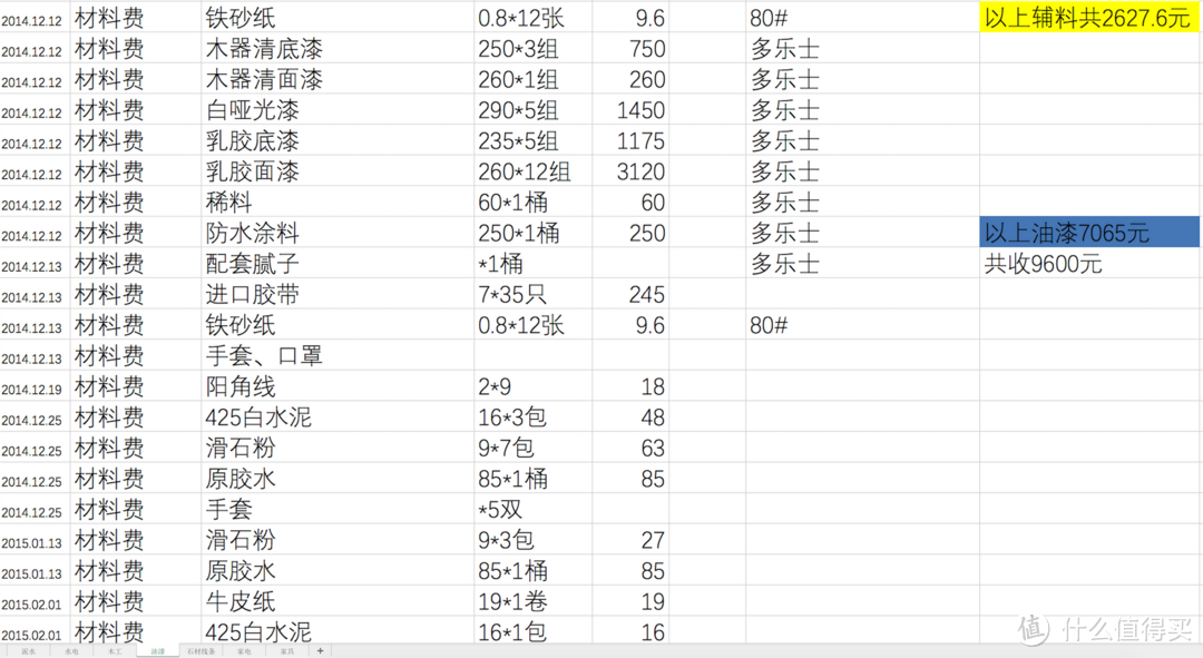 清包装修入住两周年谈谈装修和使用中的缺憾