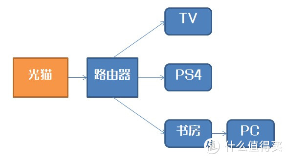 非常普通的家庭布置