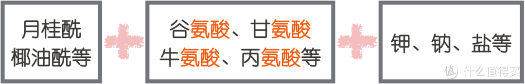 联合测评丨5大肤质实测12款热门洁面，性价比王花落谁家？