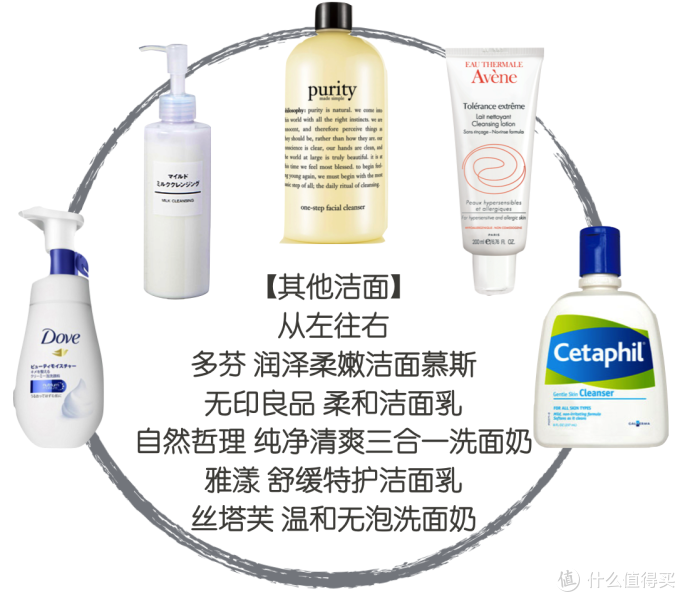联合测评丨5大肤质实测12款热门洁面,性价比王花落谁家?