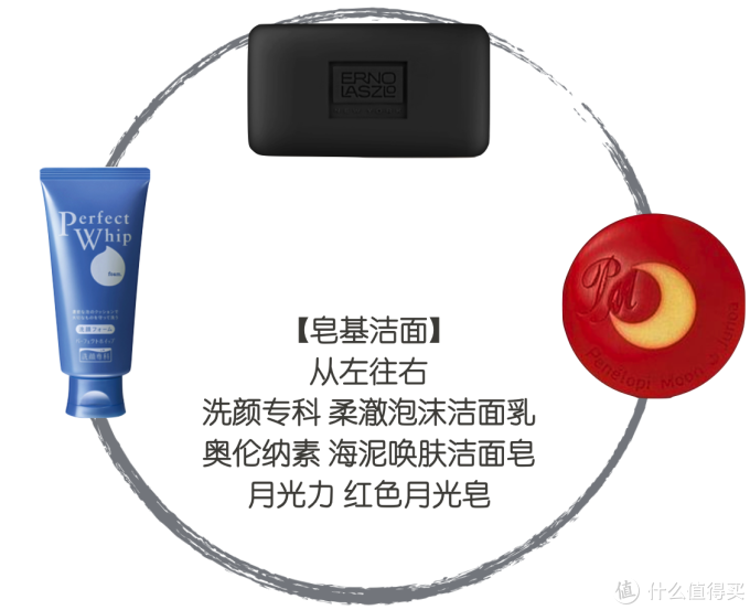 联合测评丨5大肤质实测12款热门洁面,性价比王花落谁家?