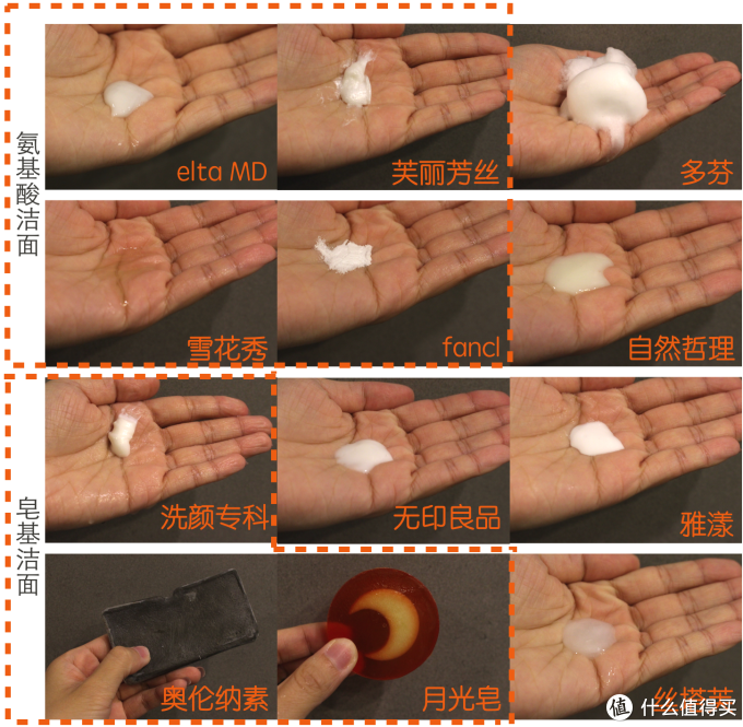 联合测评丨5大肤质实测12款热门洁面,性价比王花落谁家?