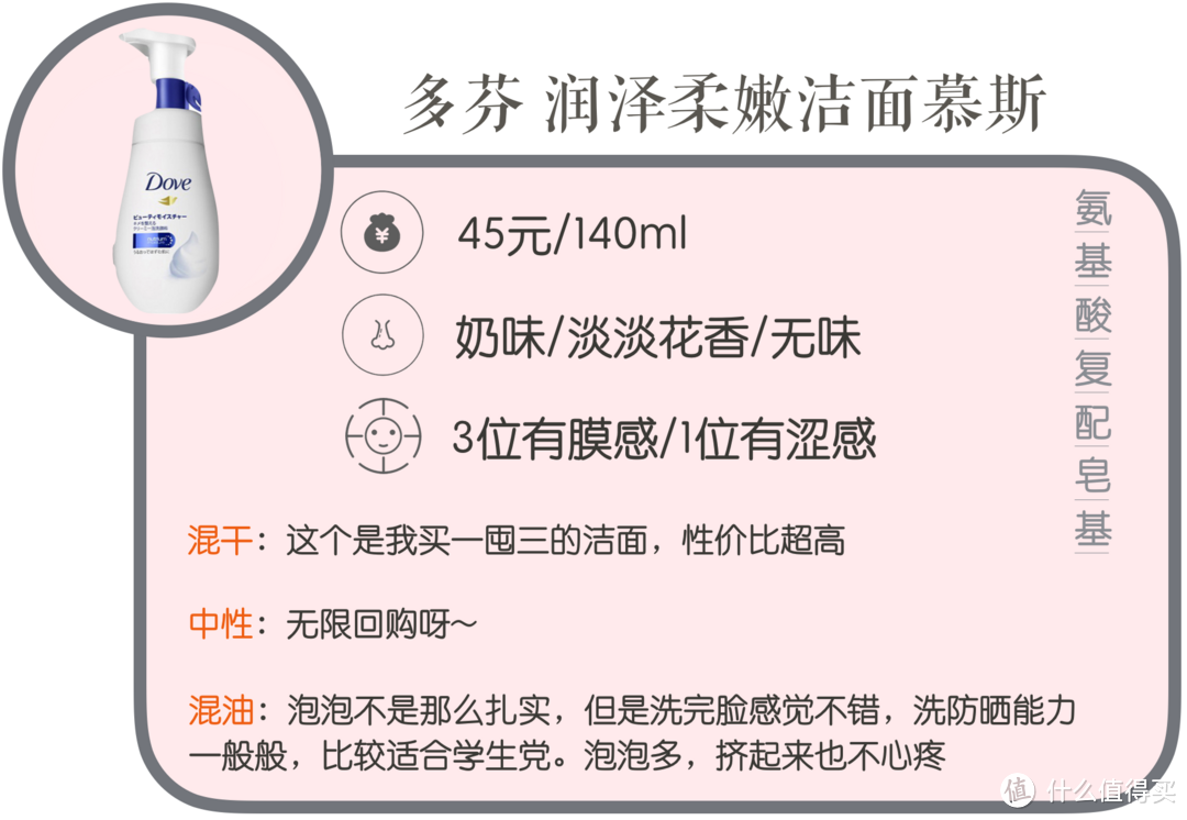 联合测评丨5大肤质实测12款热门洁面，性价比王花落谁家？