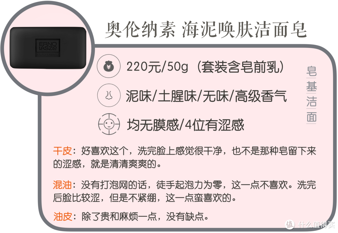 联合测评丨5大肤质实测12款热门洁面，性价比王花落谁家？