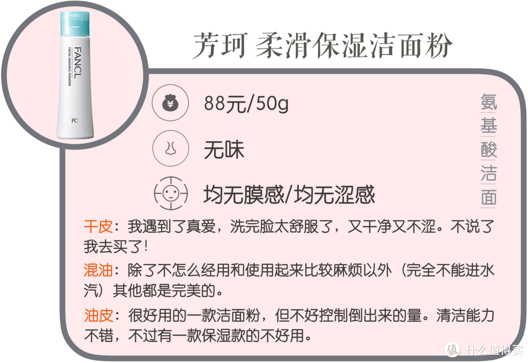 联合测评丨5大肤质实测12款热门洁面，性价比王花落谁家？