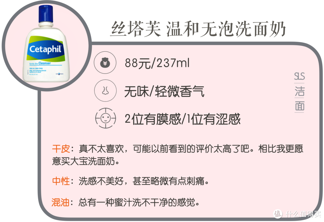 联合测评丨5大肤质实测12款热门洁面，性价比王花落谁家？