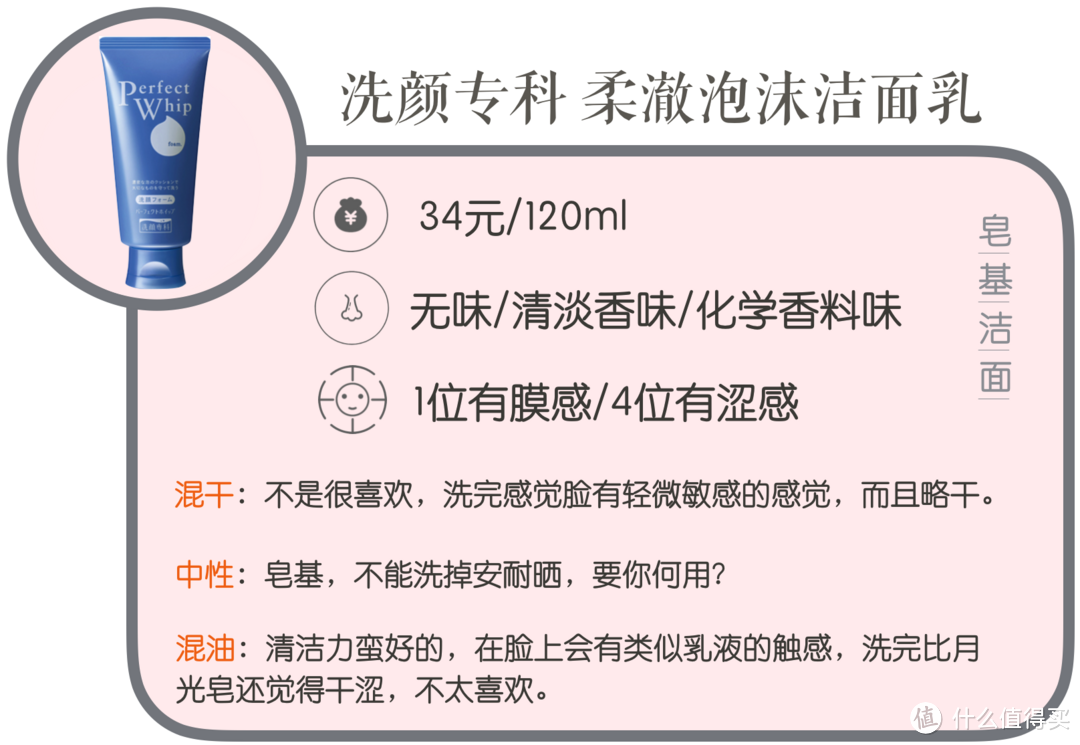 联合测评丨5大肤质实测12款热门洁面，性价比王花落谁家？