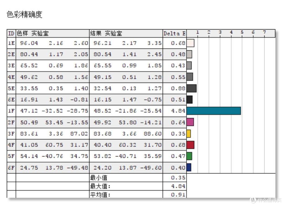 价格亲民颜色正的初级设计之选→AOC27寸2K卢瓦尔LV273HQPX